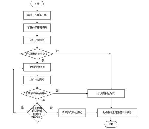 系統(tǒng)集成項目管理工程師筆記 系統(tǒng)集成