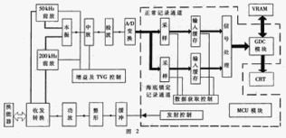 利用FPGA實現(xiàn)小型聲納片上系統(tǒng)集成 挑戰(zhàn)、架構(gòu)與未來展望