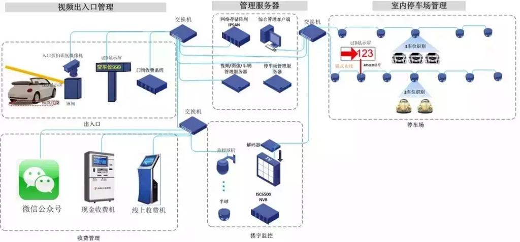 系統(tǒng)集成 構(gòu)建無縫連接的數(shù)字生態(tài)系統(tǒng)核心