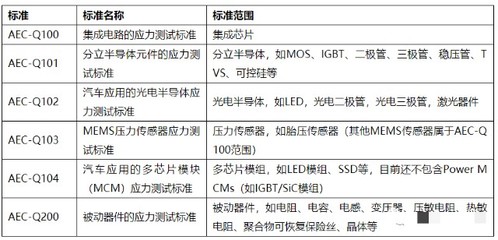 深入解析“車規級”激光雷達 與VS二極管的區別