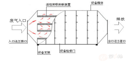 臨朐海德堡 印刷廢氣處理 印刷廠廢氣 廢氣凈化_空氣凈化成套設備_第一槍